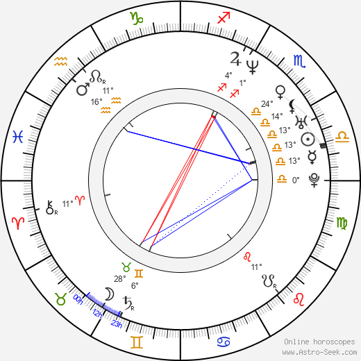 Arlo Hemphill birth chart, biography, wikipedia 2024, 2025