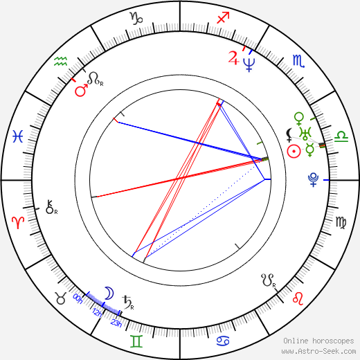 Arlo Hemphill birth chart, Arlo Hemphill astro natal horoscope, astrology