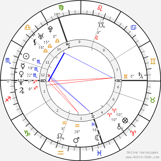 Astrid Veillon birth chart, biography, wikipedia 2023, 2024