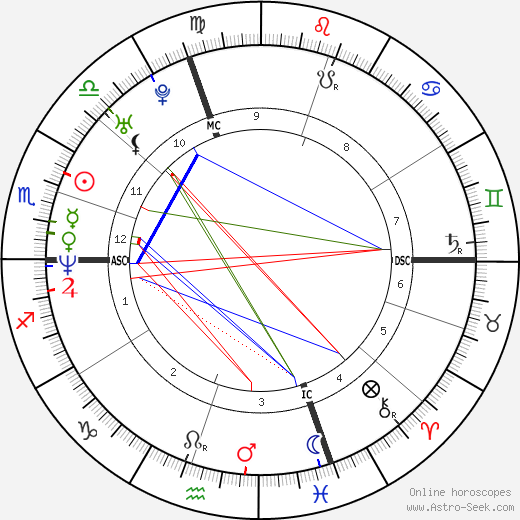 Astrid Veillon birth chart, Astrid Veillon astro natal horoscope, astrology