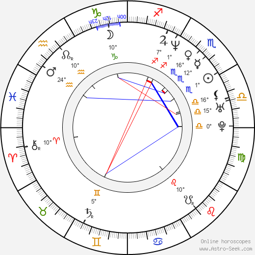 Athena Chu birth chart, biography, wikipedia 2023, 2024