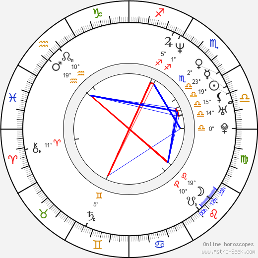 Billy Bush birth chart, biography, wikipedia 2024, 2025