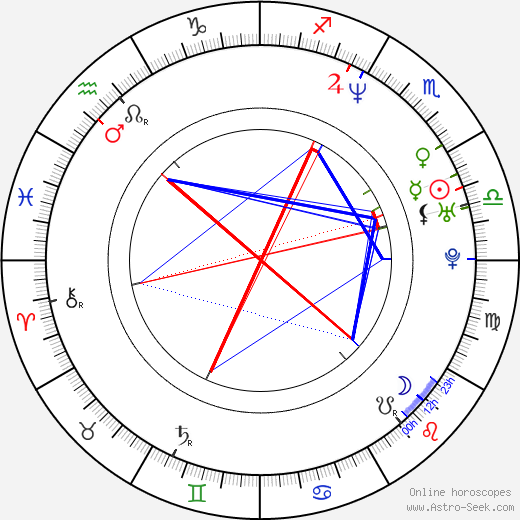 Billy Bush birth chart, Billy Bush astro natal horoscope, astrology