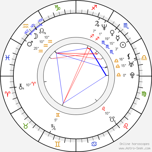 B. Luciano Barsuglia birth chart, biography, wikipedia 2024, 2025