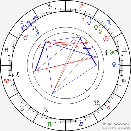 B. Luciano Barsuglia birth chart, B. Luciano Barsuglia astro natal horoscope, astrology