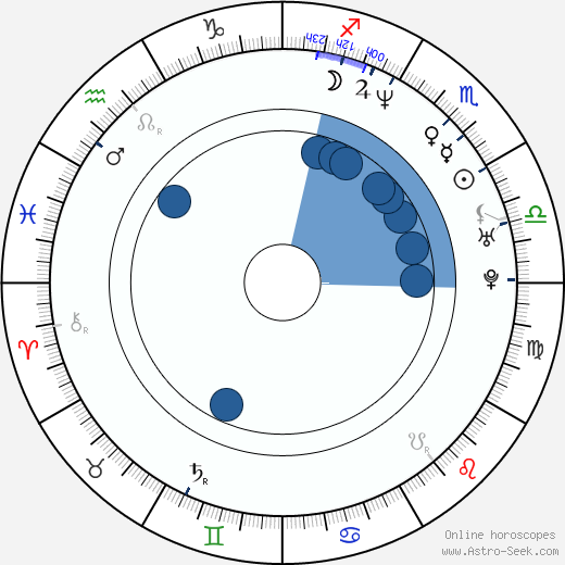 Bohuslav Sobotka wikipedia, horoscope, astrology, instagram