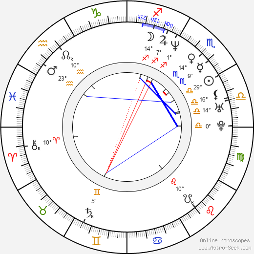 Bohuslav Sobotka birth chart, biography, wikipedia 2024, 2025