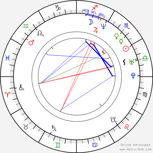 Bohuslav Sobotka birth chart, Bohuslav Sobotka astro natal horoscope, astrology