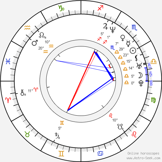 Britt George birth chart, biography, wikipedia 2024, 2025