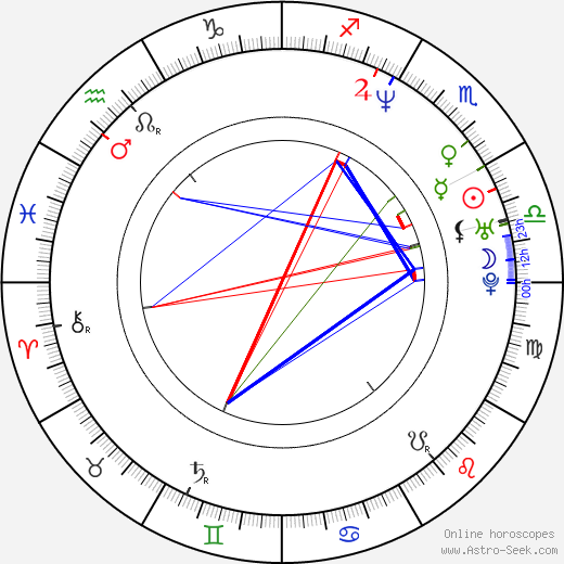 Britt George birth chart, Britt George astro natal horoscope, astrology