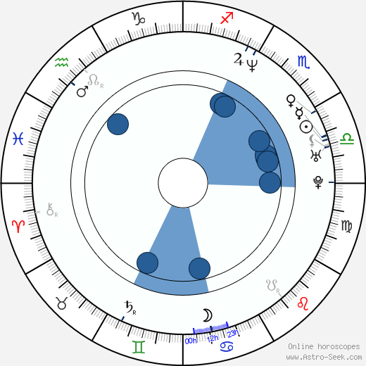 Carlos Reygadas wikipedia, horoscope, astrology, instagram