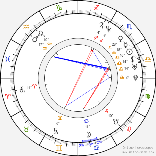 Carlos Reygadas birth chart, biography, wikipedia 2024, 2025