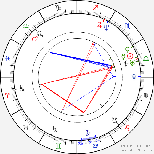 Carlos Reygadas birth chart, Carlos Reygadas astro natal horoscope, astrology