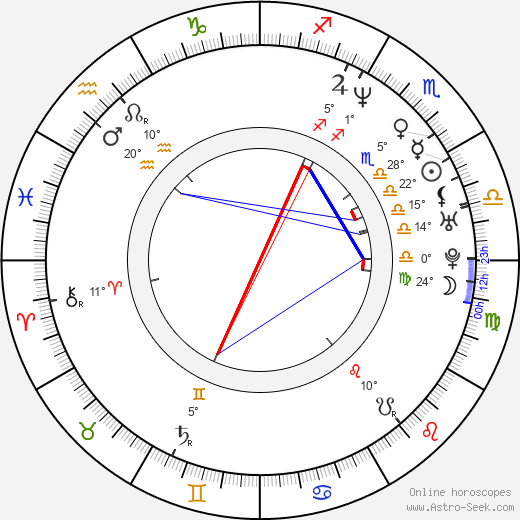 Chad Gray birth chart, biography, wikipedia 2024, 2025