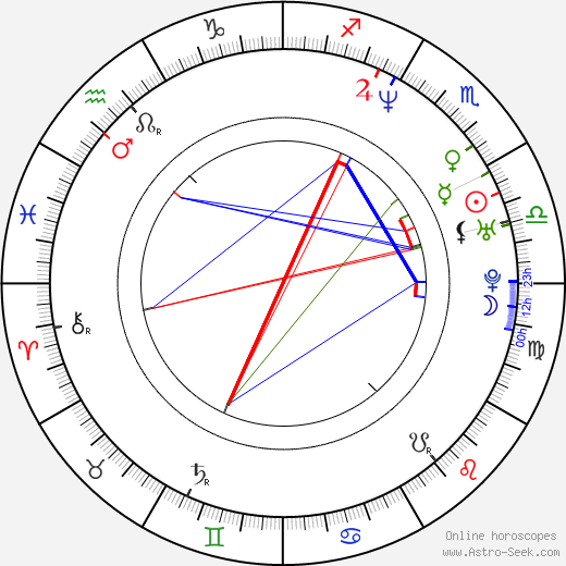 Chad Gray birth chart, Chad Gray astro natal horoscope, astrology