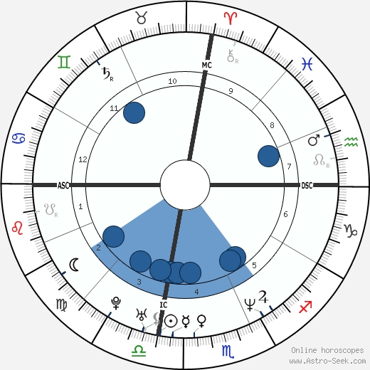 Chad Mottola Oroscopo, astrologia, Segno, zodiac, Data di nascita, instagram