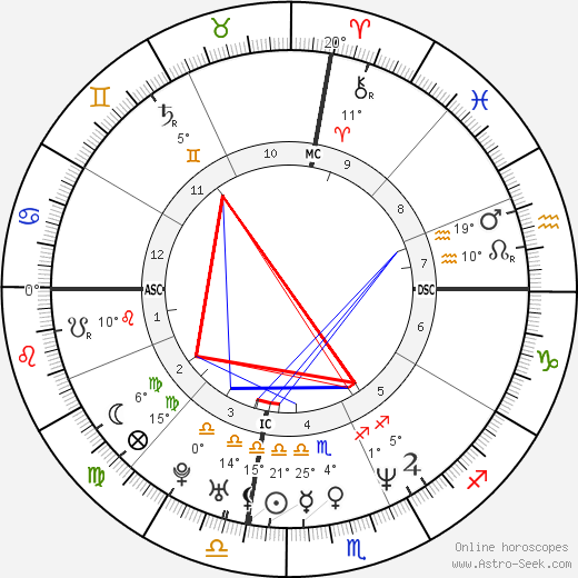 Chad Mottola birth chart, biography, wikipedia 2024, 2025
