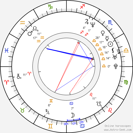 Chad Willett birth chart, biography, wikipedia 2024, 2025