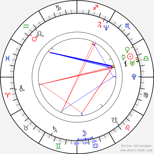 Chad Willett birth chart, Chad Willett astro natal horoscope, astrology