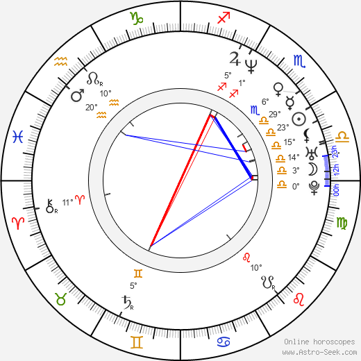 Chris Kirkpatrick birth chart, biography, wikipedia 2023, 2024