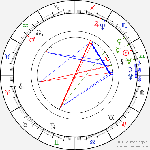 Chris Kirkpatrick birth chart, Chris Kirkpatrick astro natal horoscope, astrology