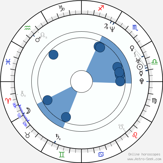 Chris Whitney horoscope, astrology, sign, zodiac, date of birth, instagram