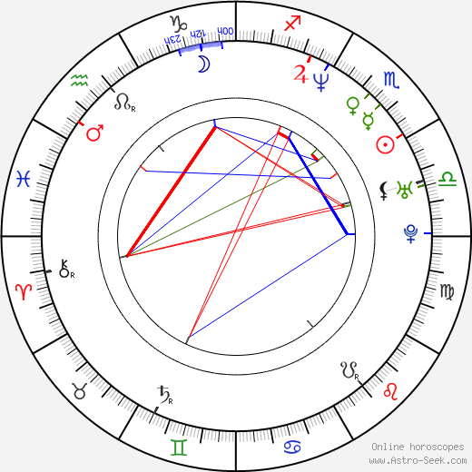 Craig Robinson birth chart, Craig Robinson astro natal horoscope, astrology