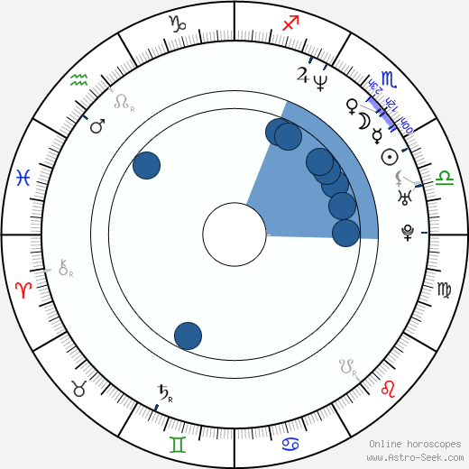 Crispian Belfrage wikipedia, biography, birth chart, instagram Crispian Belfrage wikipedia, horoscope, astrology, instagram