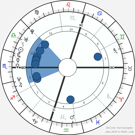 Dannii Minogue wikipedia, horoscope, astrology, instagram