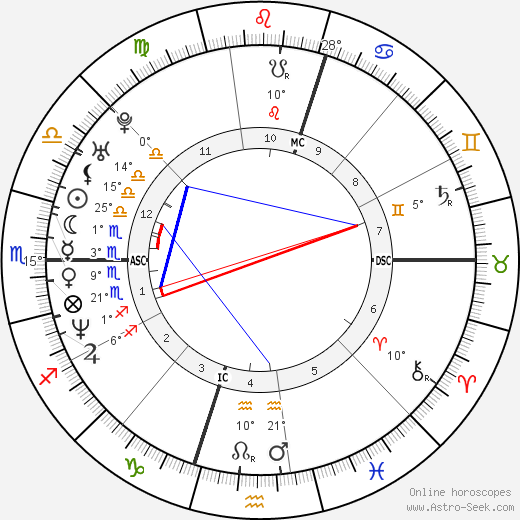 Dannii Minogue birth chart, biography, wikipedia 2023, 2024