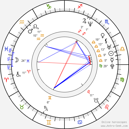 Darko Mitrevski birth chart, biography, wikipedia 2024, 2025