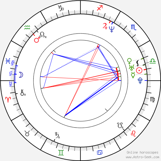 Darko Mitrevski birth chart, Darko Mitrevski astro natal horoscope, astrology