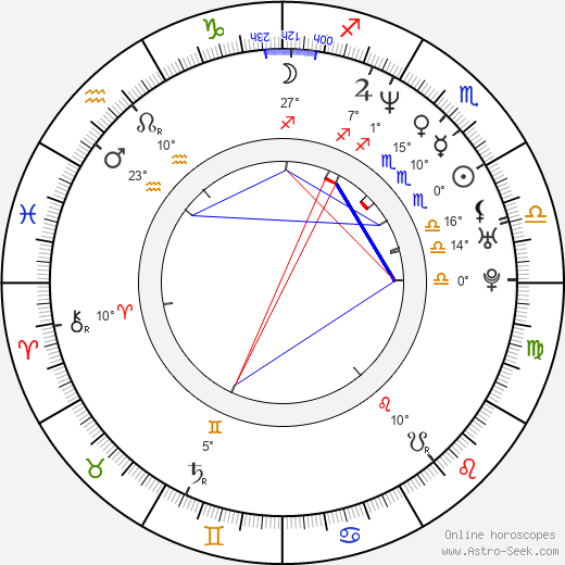Dervla Kirwan birth chart, biography, wikipedia 2024, 2025