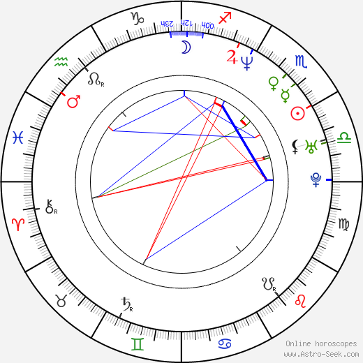 Dervla Kirwan birth chart, Dervla Kirwan astro natal horoscope, astrology