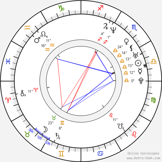 Dmitriy Orlov birth chart, biography, wikipedia 2023, 2024