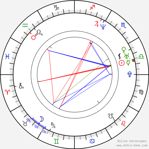 Dmitriy Orlov birth chart, Dmitriy Orlov astro natal horoscope, astrology