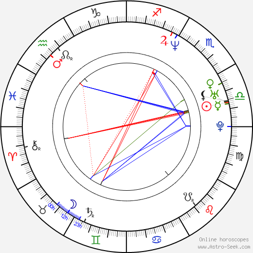 Emile Edwin Smith birth chart, Emile Edwin Smith astro natal horoscope, astrology