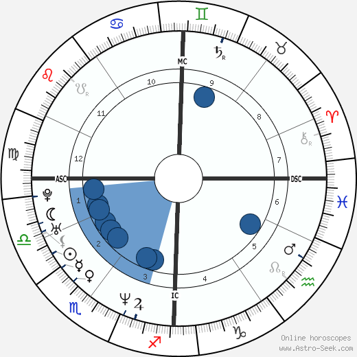 Emmanuelle Laborit wikipedia, biography, birth chart, instagram Emmanuelle Laborit wikipedia, horoscope, astrology, instagram