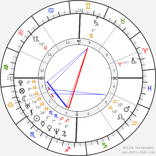 Emmanuelle Laborit birth chart, biography, wikipedia 2024, 2025