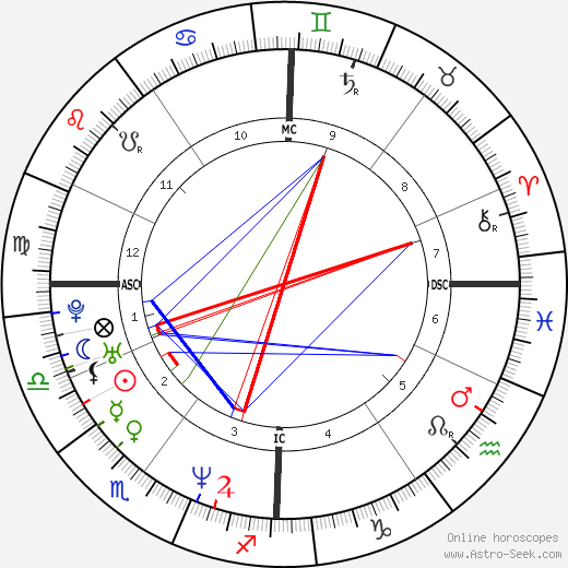 Emmanuelle Laborit birth chart, Emmanuelle Laborit astro natal horoscope, astrology