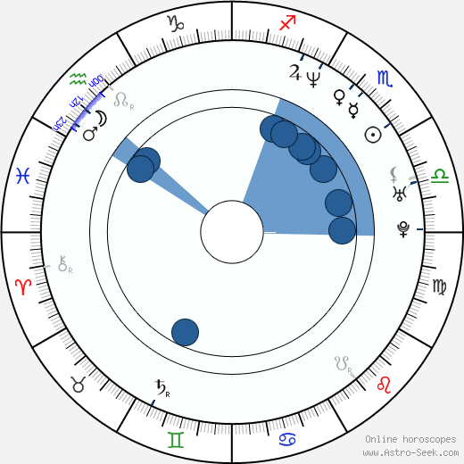 Eva Hromníková horoscope, astrology, sign, zodiac, date of birth, instagram