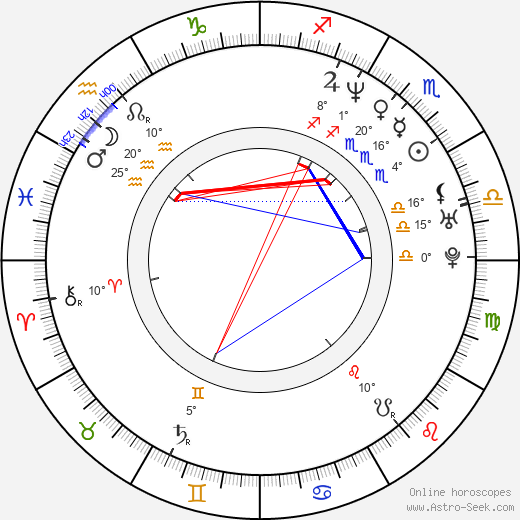 Eva Hromníková birth chart, biography, wikipedia 2024, 2025