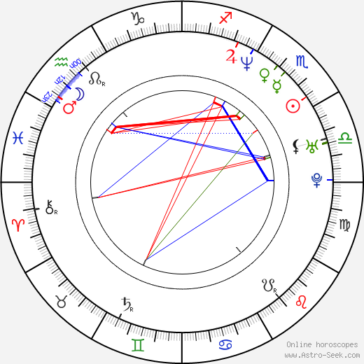 Eva Hromníková birth chart, Eva Hromníková astro natal horoscope, astrology