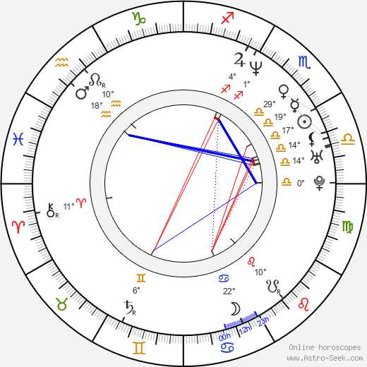 Gabriel Gornell birth chart, biography, wikipedia 2024, 2025