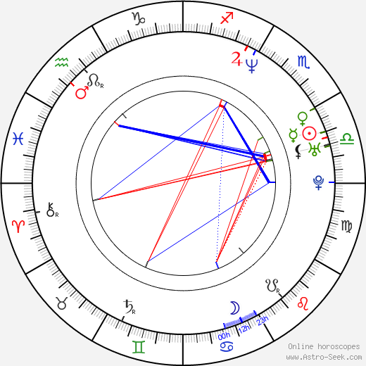 Gabriel Gornell birth chart, Gabriel Gornell astro natal horoscope, astrology