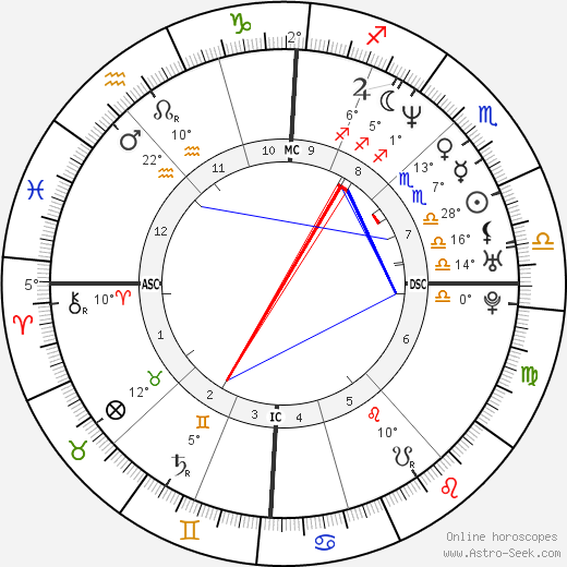 Georges Vandenbeusch birth chart, biography, wikipedia 2024, 2025