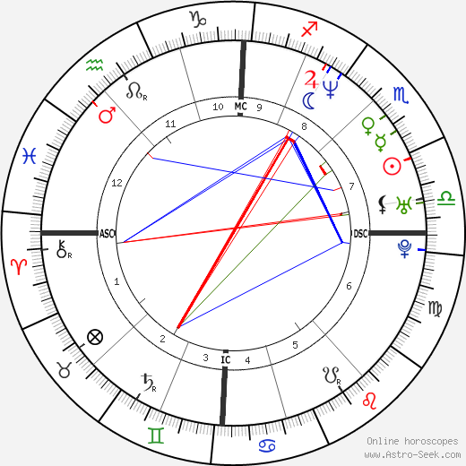 Georges Vandenbeusch birth chart, Georges Vandenbeusch astro natal horoscope, astrology