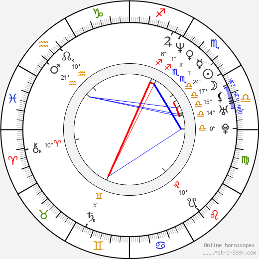 Heather Grody birth chart, biography, wikipedia 2024, 2025