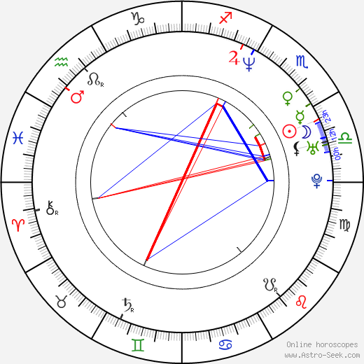 Heather Grody birth chart, Heather Grody astro natal horoscope, astrology