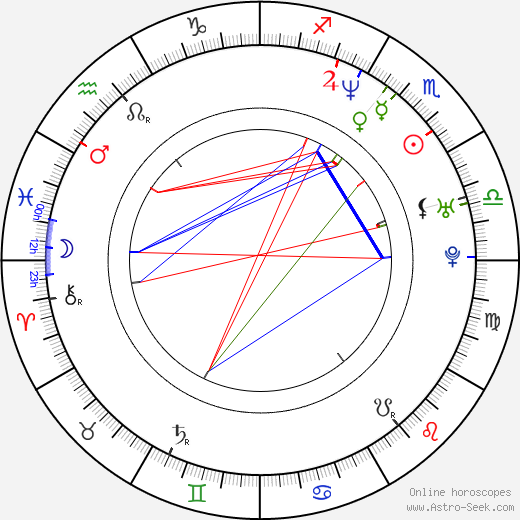 Helen Dallimore birth chart, Helen Dallimore astro natal horoscope, astrology